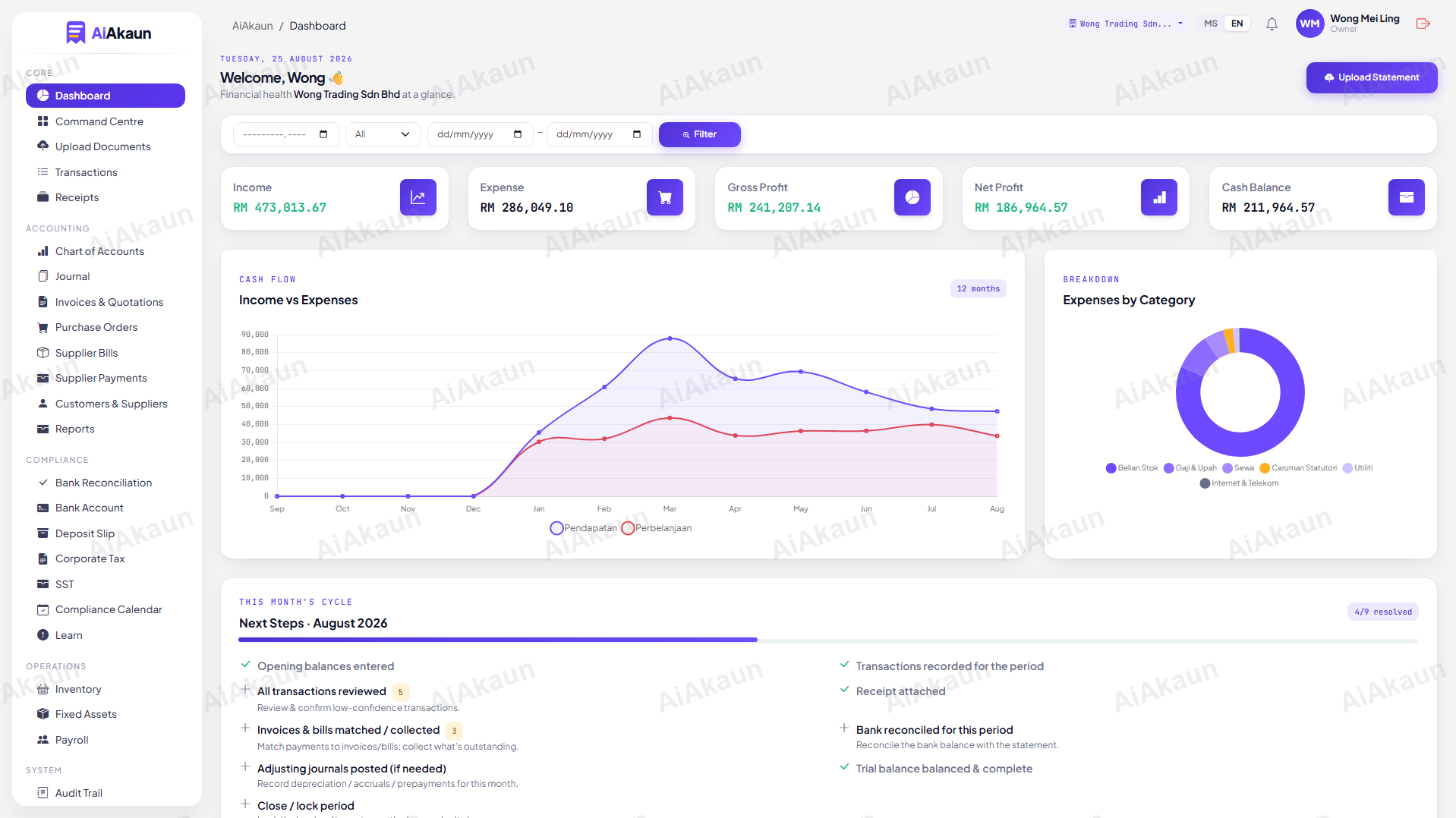 AiAkaun Dashboard