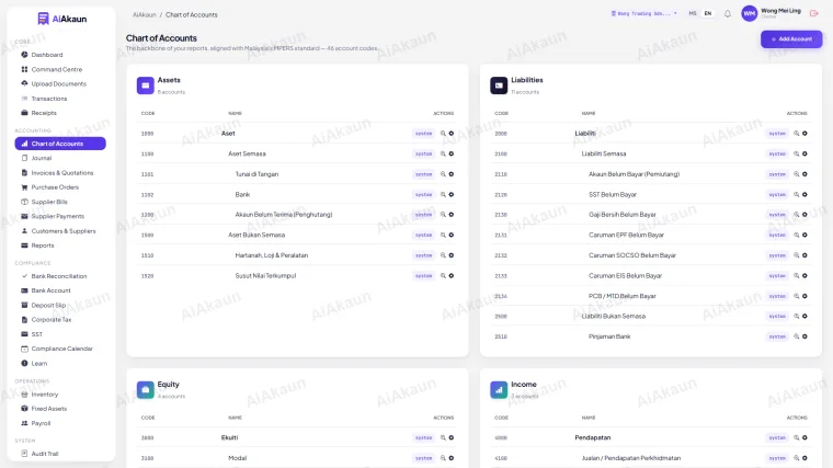 Chart of Accounts (MPERS)