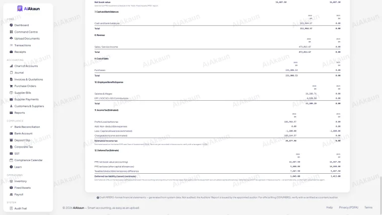 Tax Notes (Estimated)